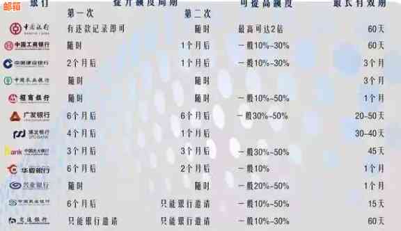 如何使用公司信用卡：全面指南、使用方法、优缺点分析以及注意事项