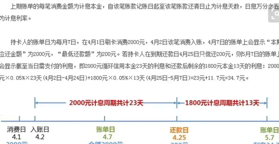 信用卡的更低还款没有还完