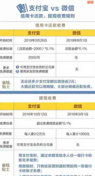 微信还信用卡优活动：不仅能减5元，还有更多实用技巧与注意事项！