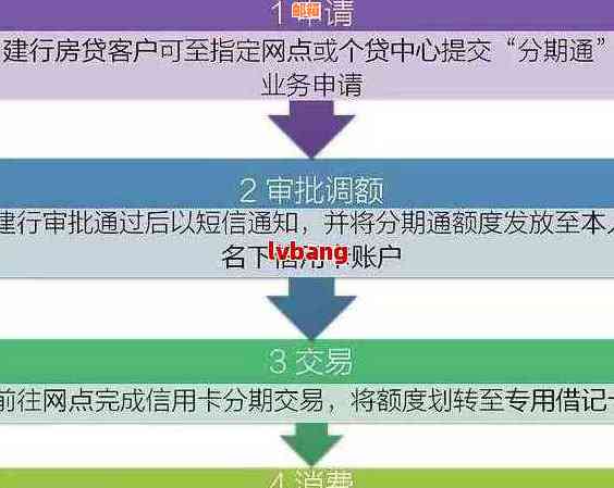 建设银行信用卡取现后灵活还款全解析