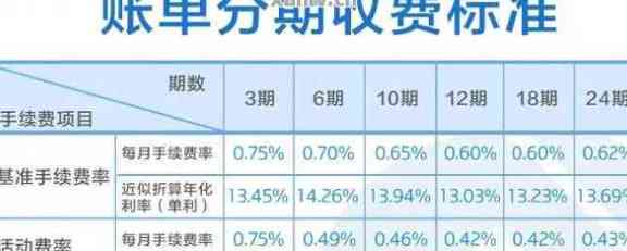 建行信用卡取现利息计算方法及还款策略，全方位解决用户疑惑