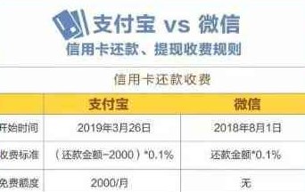 '建设银行信用卡取现手续费及利息，如何还款和分期付款'