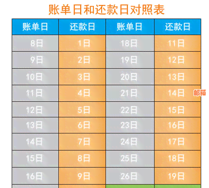 信用卡8月16号账单出账：了解还款时间及期还款可能带来的影响