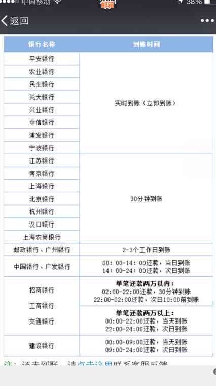 微信还信用卡到账时间全面解析：多久能到账？手续费是多少？如何查询进度？