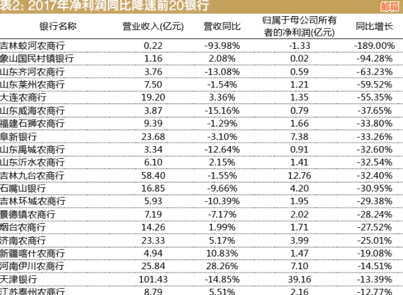 吉办理信用卡银行列表