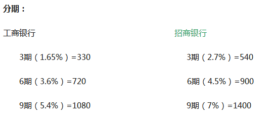 信用卡还款利息计算方式与时间：了解所有相关信息，确保按时全额还清欠款