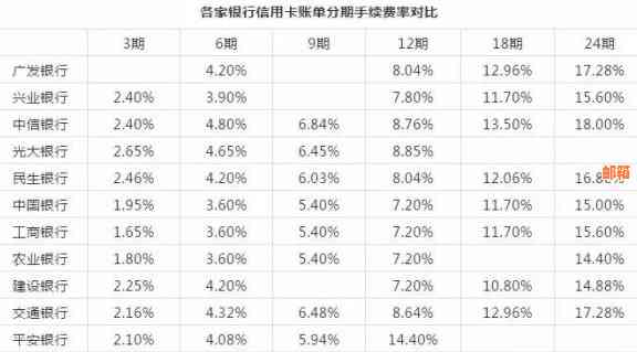 信用卡还款利息计算方式与时间：了解所有相关信息，确保按时全额还清欠款