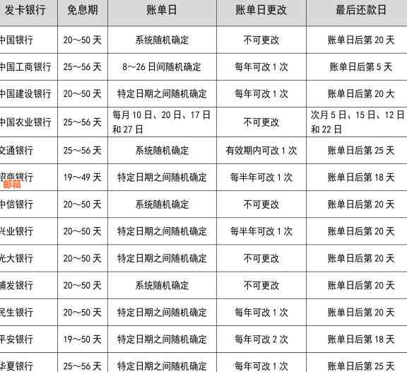 信用卡还款攻略：如何选择刷卡时间以享受最长免息期限