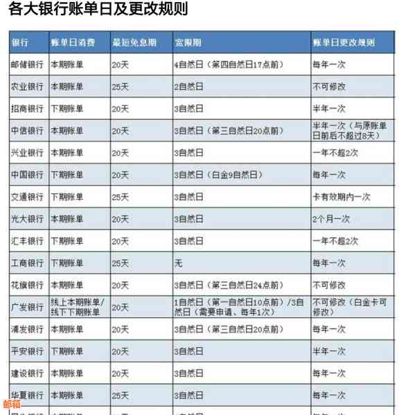 信用卡还款攻略：如何选择刷卡时间以享受最长免息期限