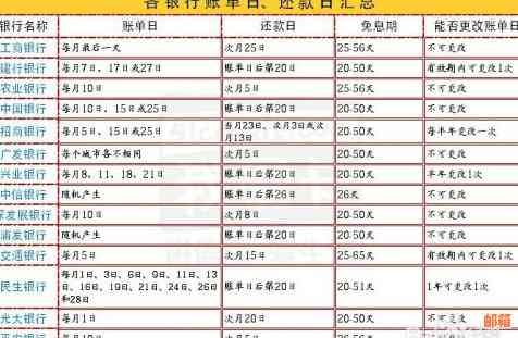 信用卡还款攻略：如何选择刷卡时间以享受最长免息期限