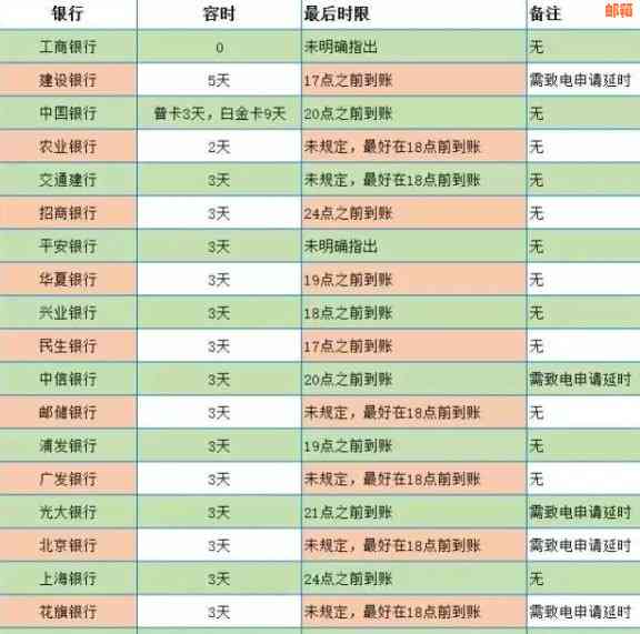 光大银行信用卡还款宽限期及恢复额度时间：完整指南