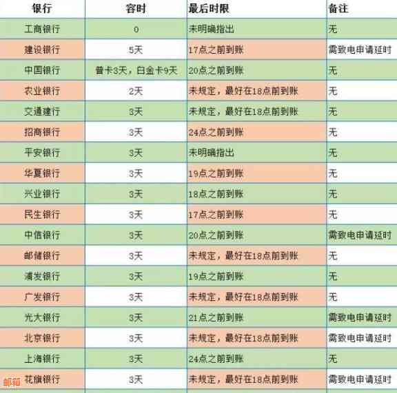 光大银行信用卡还款宽限期及恢复额度时间：完整指南