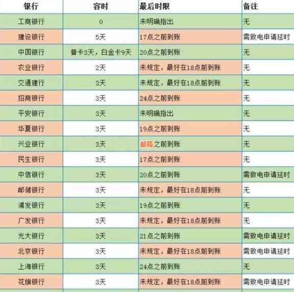 光大银行信用卡还款宽限期及恢复额度时间：完整指南