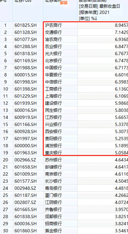 关于光大银行信用卡更低还款额度的相关问题解答