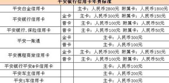 平安信用卡年费要先还吗安全吗？为什么平安信用卡年费那么贵？