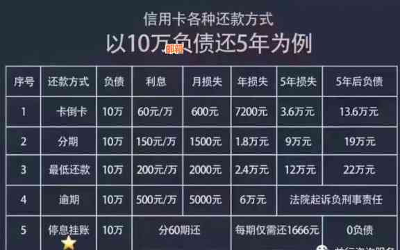 代还信用卡一万费用分析：逾期还款与正常还款的区别在哪里