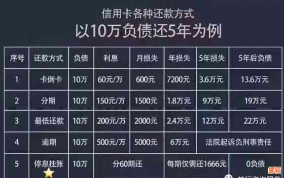 代还信用卡一万费用分析：逾期还款与正常还款的区别在哪里