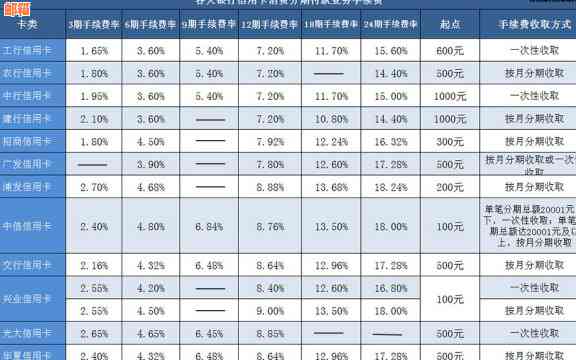 信用卡代还一万利息是多少