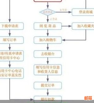 州地区多家银行信用卡申请办理信息全解析，一网打尽您的需求