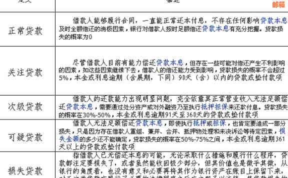 不良？如何获取贷款解决方案及实用建议