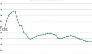 信用卡3万块钱还更低还款额利息计算方法及结果