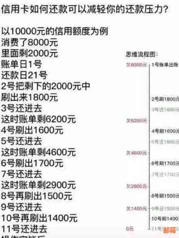 信用卡3万块钱还更低还款额利息计算方法及结果