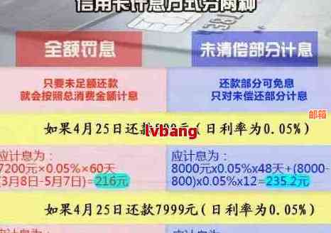 信用卡当月消费何时还款？还款期限、逾期费用及免息期全面解析