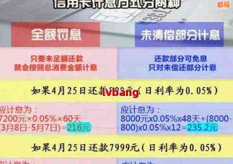 信用卡当月消费何时还款？还款期限、逾期费用及免息期全面解析