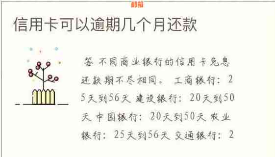 信用卡当月消费何时还款？还款期限、逾期费用及免息期全面解析