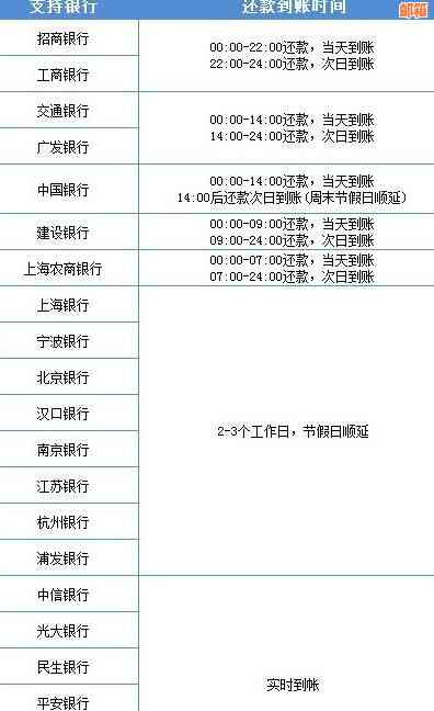 还信用卡没到账怎么办：处理未到账款项的步骤与解答