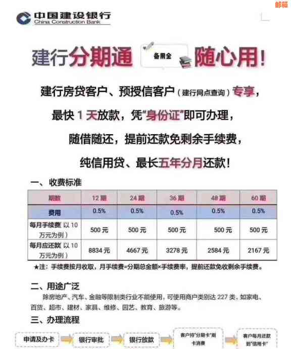 中国建设银行质押贷款是否可以用于还清信用卡债务？如何操作？