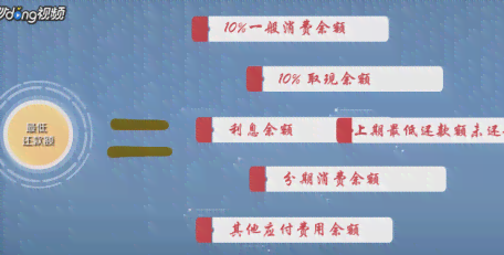 信用卡还款策略：如何避免利息和更低还款额的困扰，实现资金更大化利用？