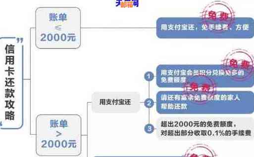 智能柜员机操作指南：信用卡还款详细步骤与注意事项