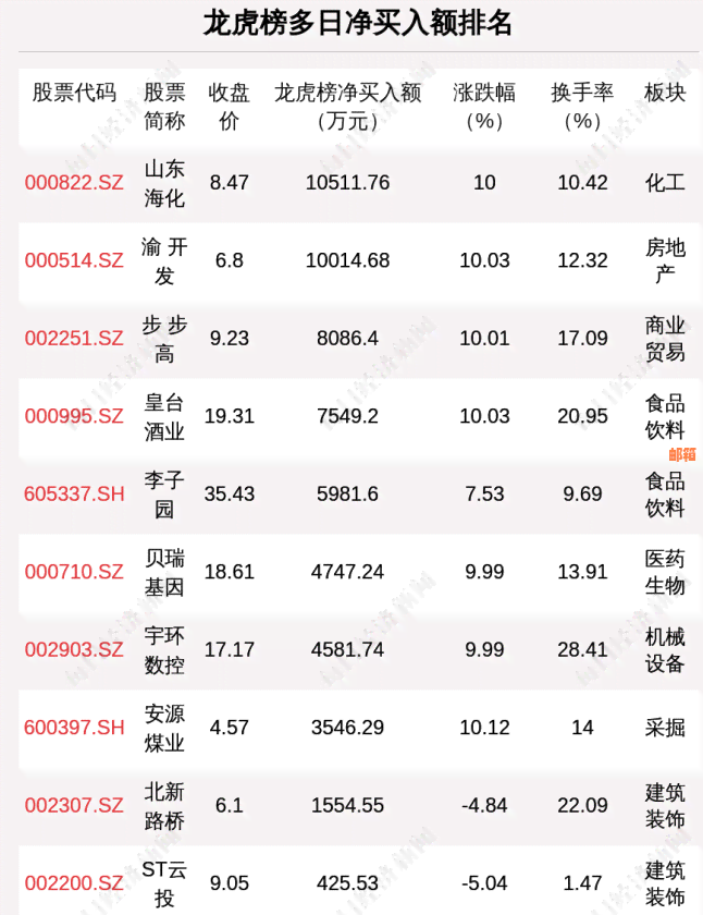 12万分期两年还款计划分析：无息贷款还是高利息陷阱？