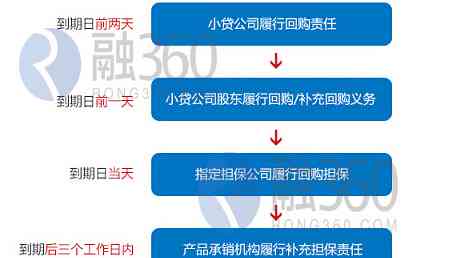 12万分期两年还款计划分析：无息贷款还是高利息陷阱？