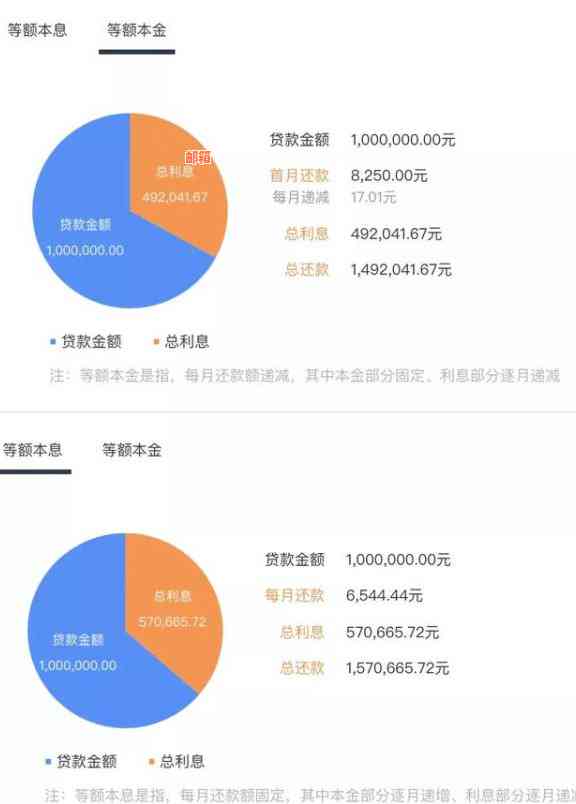 12万分期两年还款计划分析：无息贷款还是高利息陷阱？