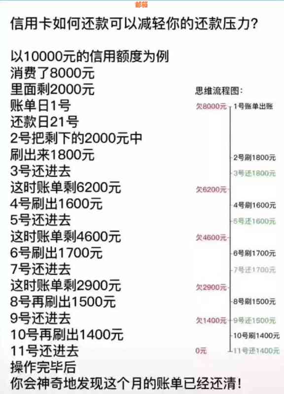 小金库信用卡还款额度合适吗？建议是多少？