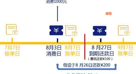 小金库信用卡还款全攻略：了解额度、期限以及还款方式