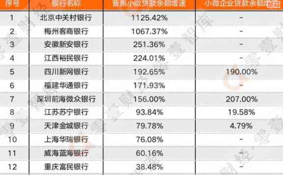 各银行信用卡缓期：时长与天数对比分析