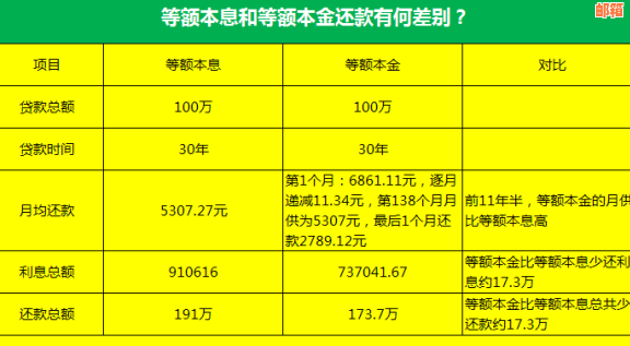 代还信用卡成本分析：所需本金、利息以及可能的费用一览表