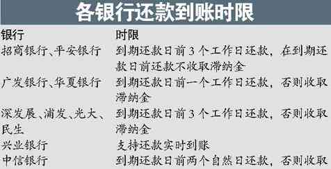 信用卡还款后，资金何时到账？了解详细的退款时间表和注意事项