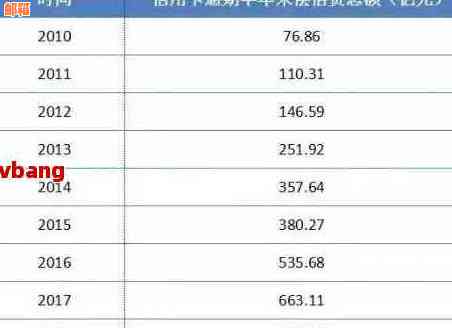 信用卡还款后信用更新时间探究：逾期、还清与恢复的关系