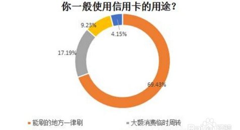 富爸爸信用卡全面指南：如何有效利用信用卡实现财富增长