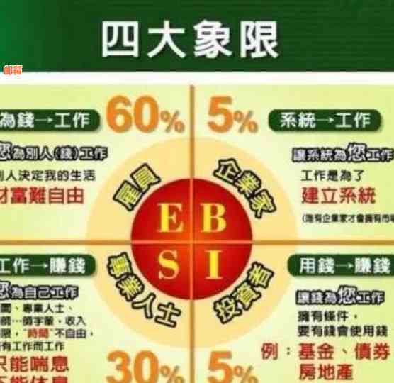 富爸爸穷爸爸怎样：关键解读与实践应用