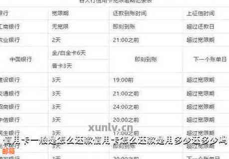 用信用卡的钱多久要还