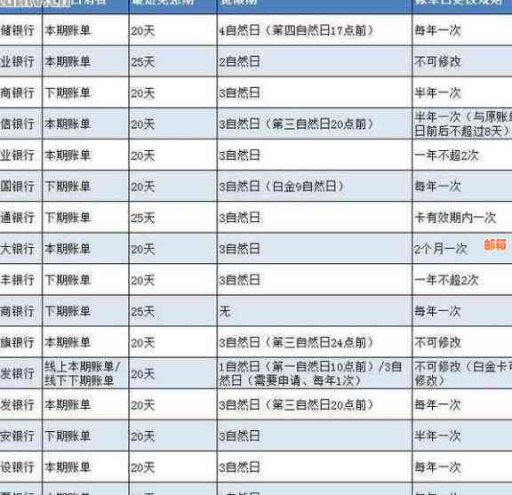 '在信用卡未出账单前还款，款项如何处理？不入账会产生什么影响？'