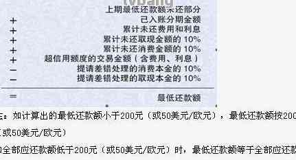 信用卡末出账单还有更优还