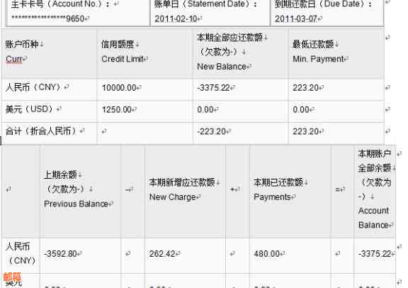 信用卡末出账单还有更优还