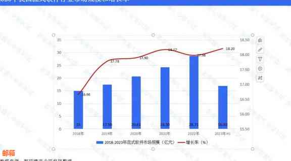 信用卡代还软件最近情况分析：市场动态与趋势解析