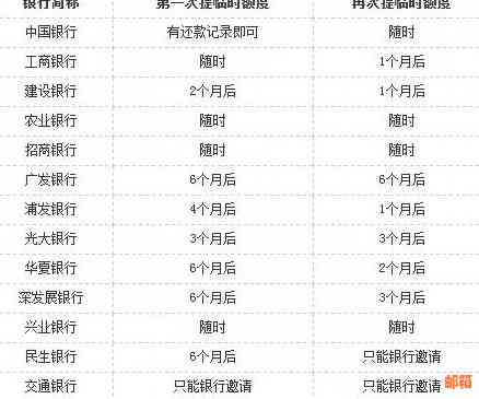 全面了解信用卡代还软件的合法性及相关问题，保障个人信用及财务安全